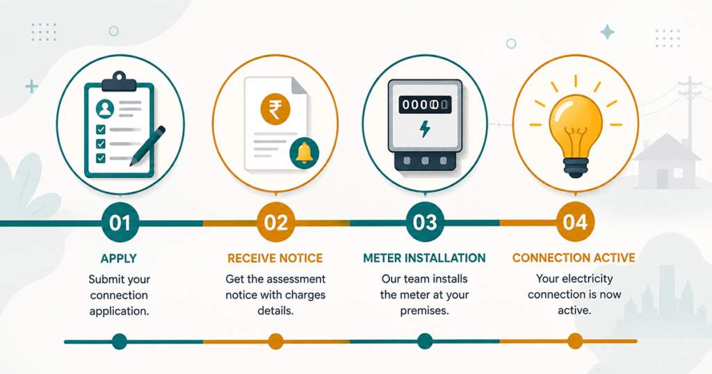 mepco demand notice